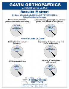 patientsatisfactionsurvey